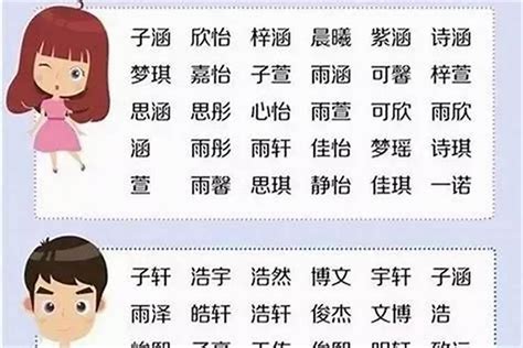 女生名字用字|女孩起名常用字大全（寓意好）